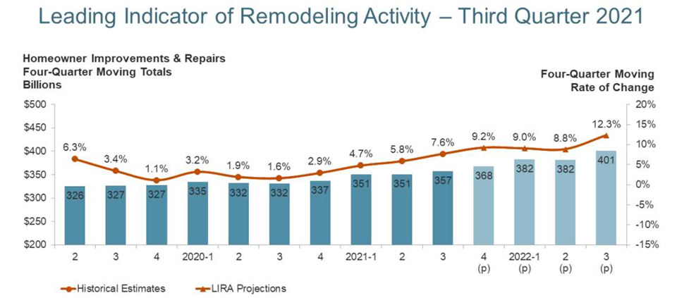 home remodeling Insights - Renozee